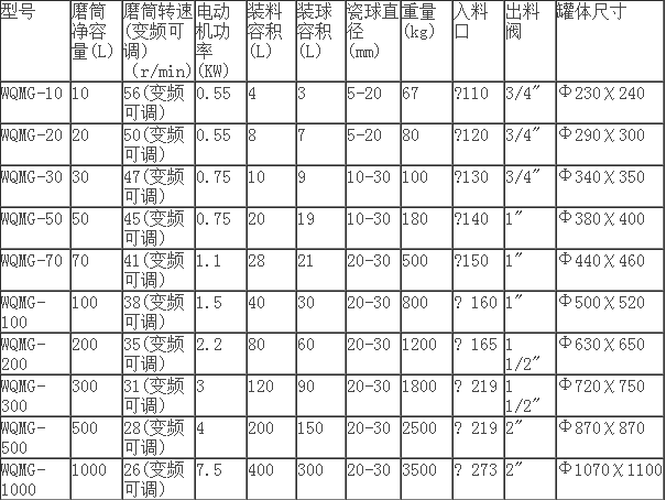 小型球磨机 卧式球磨机 湿磨内衬陶瓷 尼龙 聚氨酯