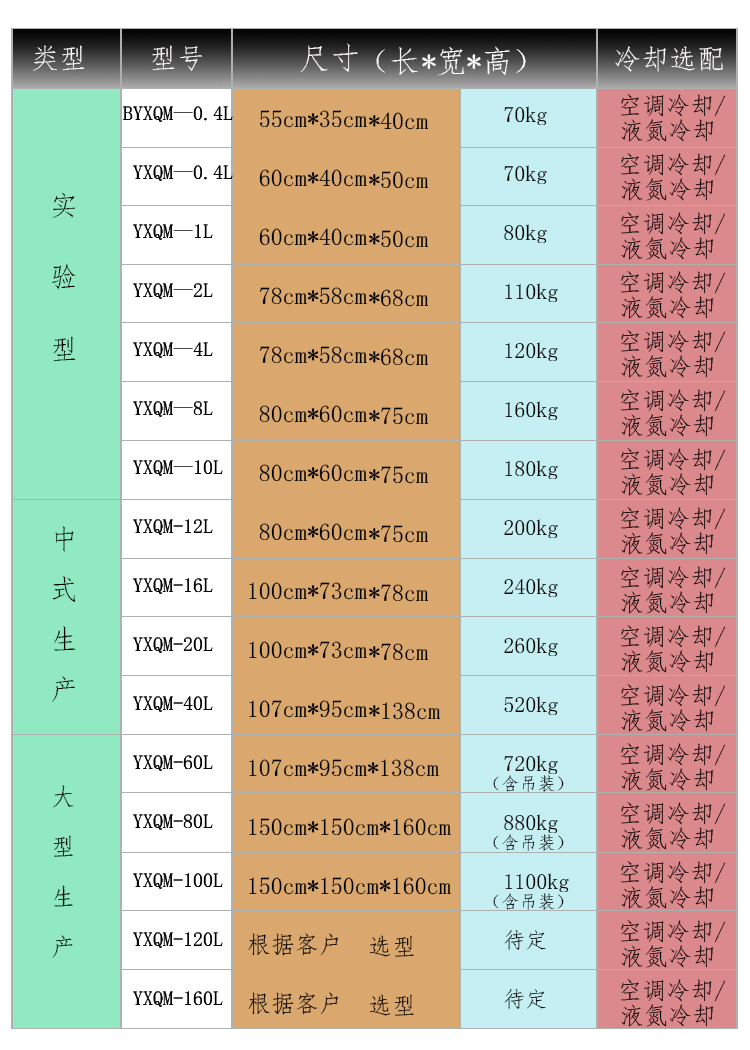 参数选型