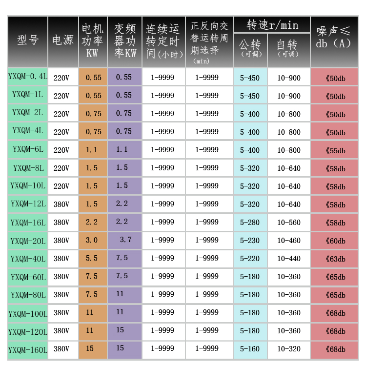 参数选型