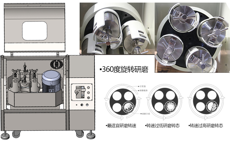 QM-QX1L 全方位行星球磨机（实验小型）细节