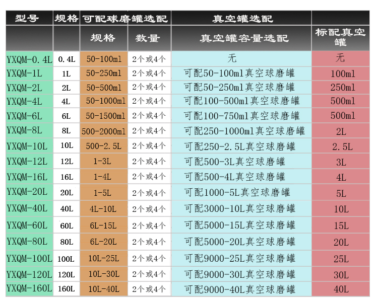 高能机械合金球磨机主机选型