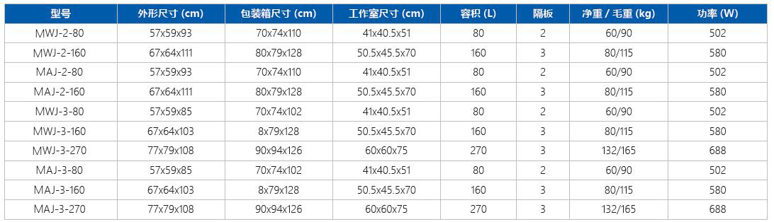 二氧化碳细胞培养箱参数