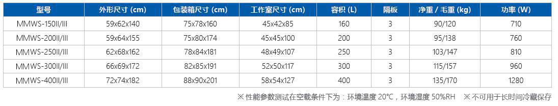 恒温恒湿培养箱参数