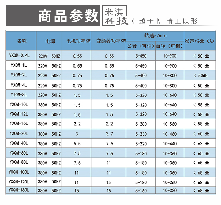 立式行星球磨机商品参数