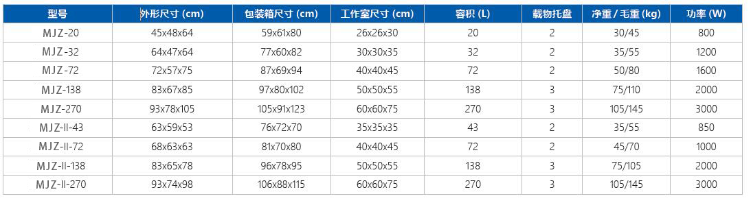 电热恒温干燥箱参数