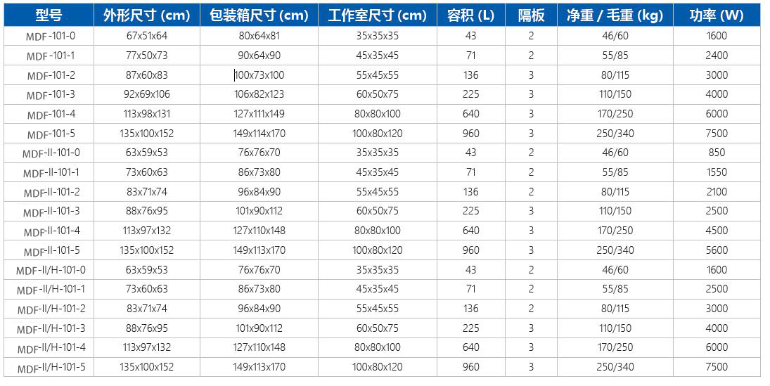 电热恒温鼓风干燥箱参数