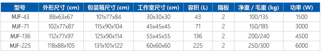 精密型鼓风干燥箱参数