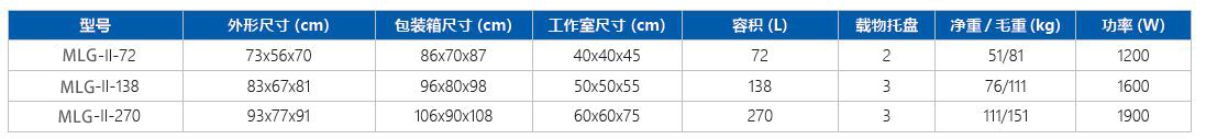 远红外快速干燥箱参数