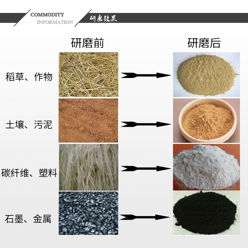 立式行星球磨机研磨效果展示