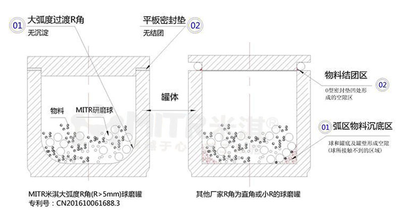 立式刚玉球磨罐结构剖析展示及与其他厂家对比