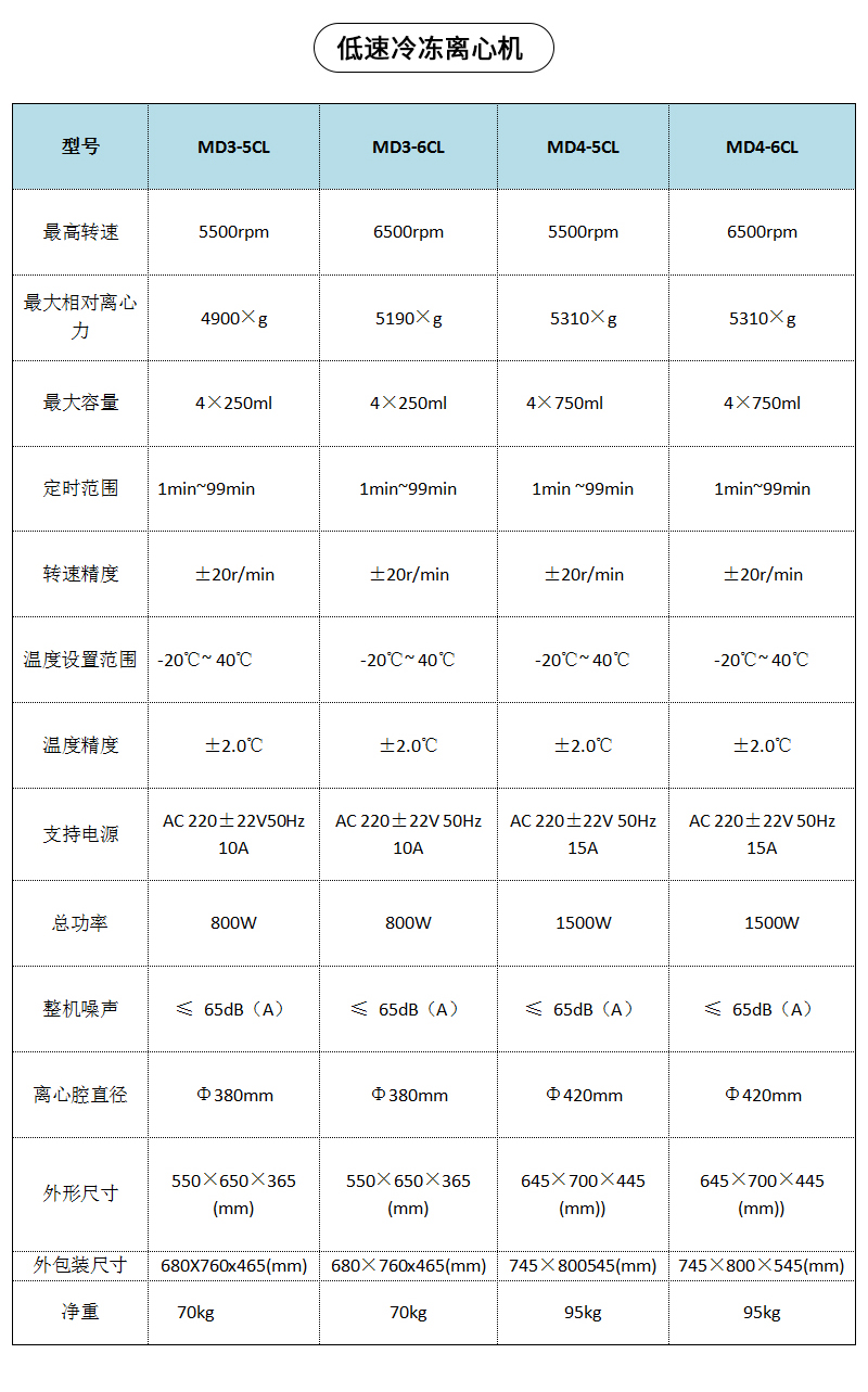 台式低速冷冻离心机参数