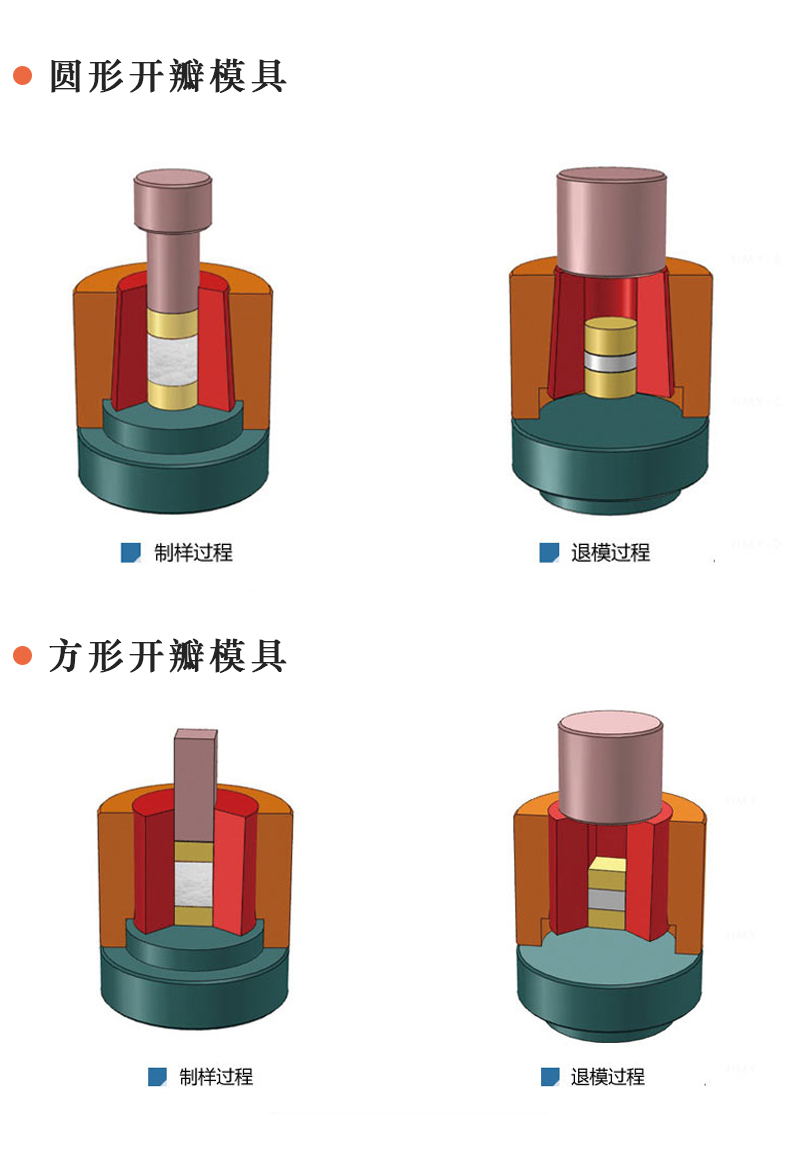 米淇模具简介