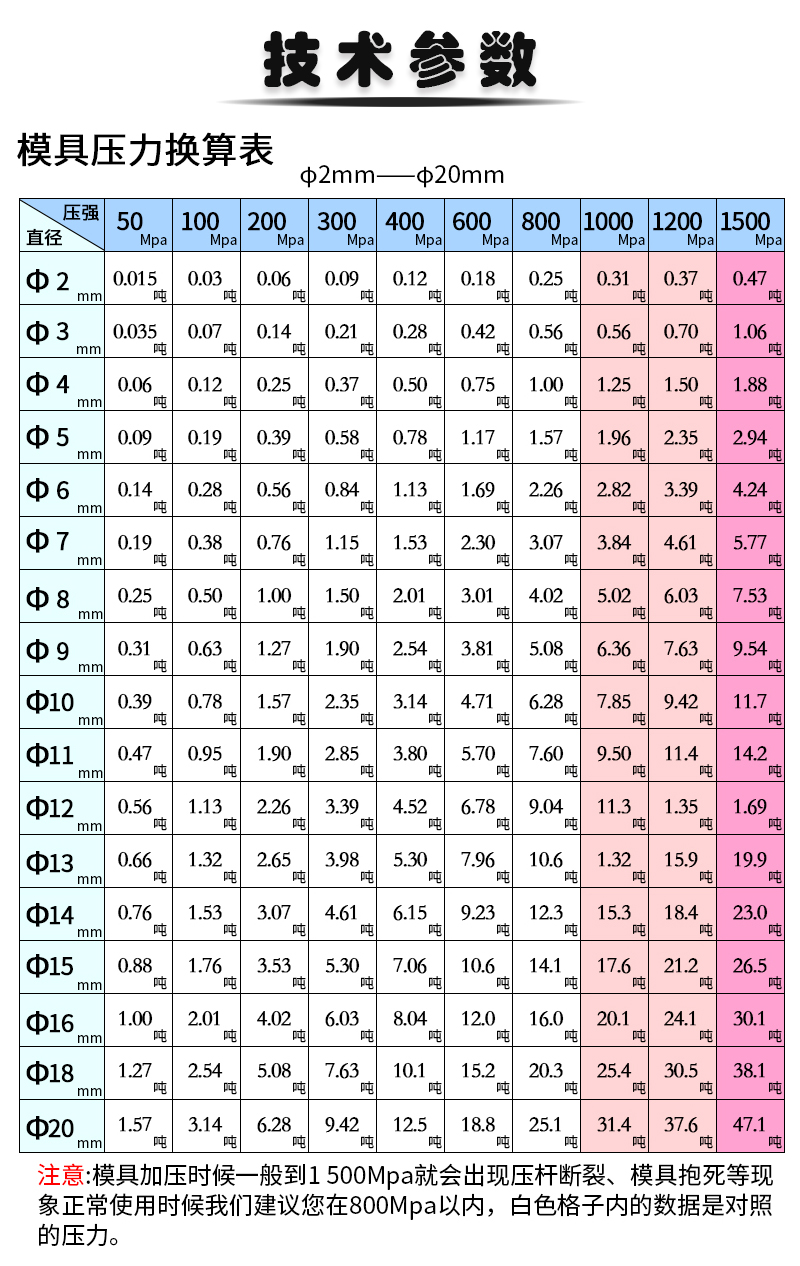 模具压力换算表