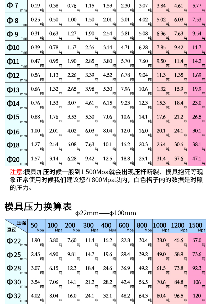 手动热压压片机技术参数