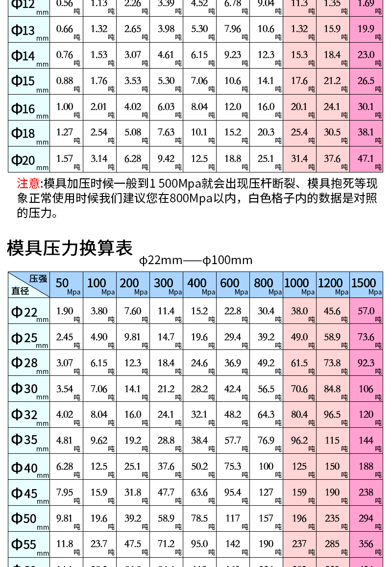 全自动热压压片机技术参数