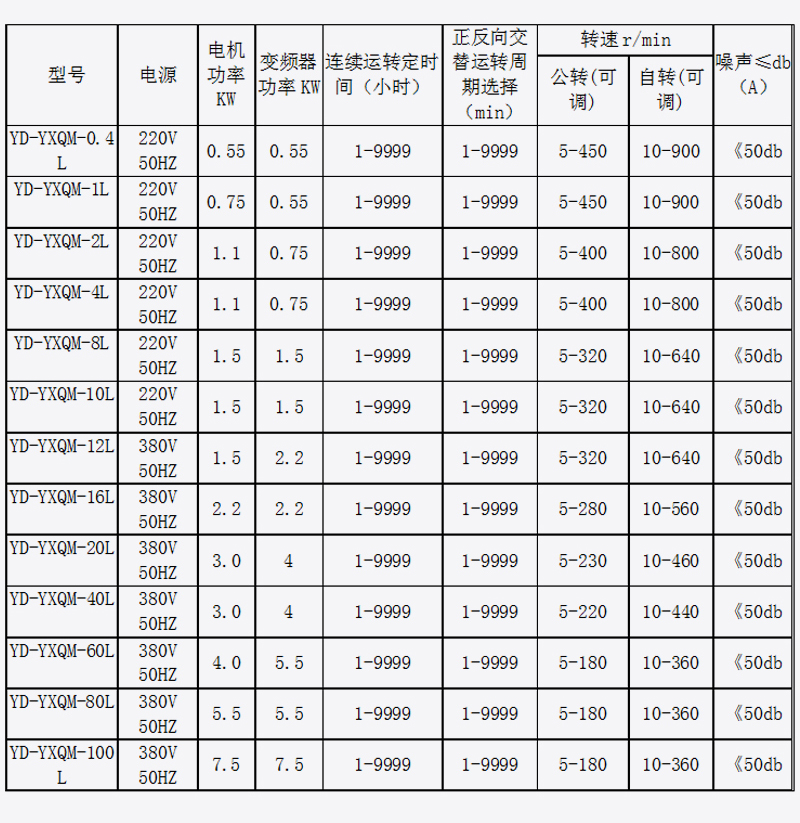 液氮冷却行星球磨机产品参数