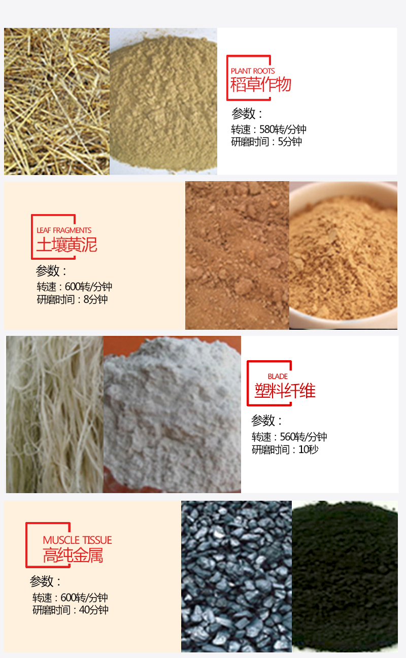 米淇全方位球磨机效果