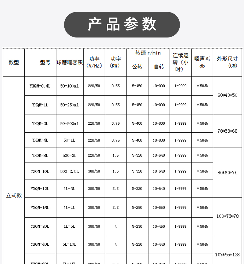 米淇立式行星球磨机产品参数