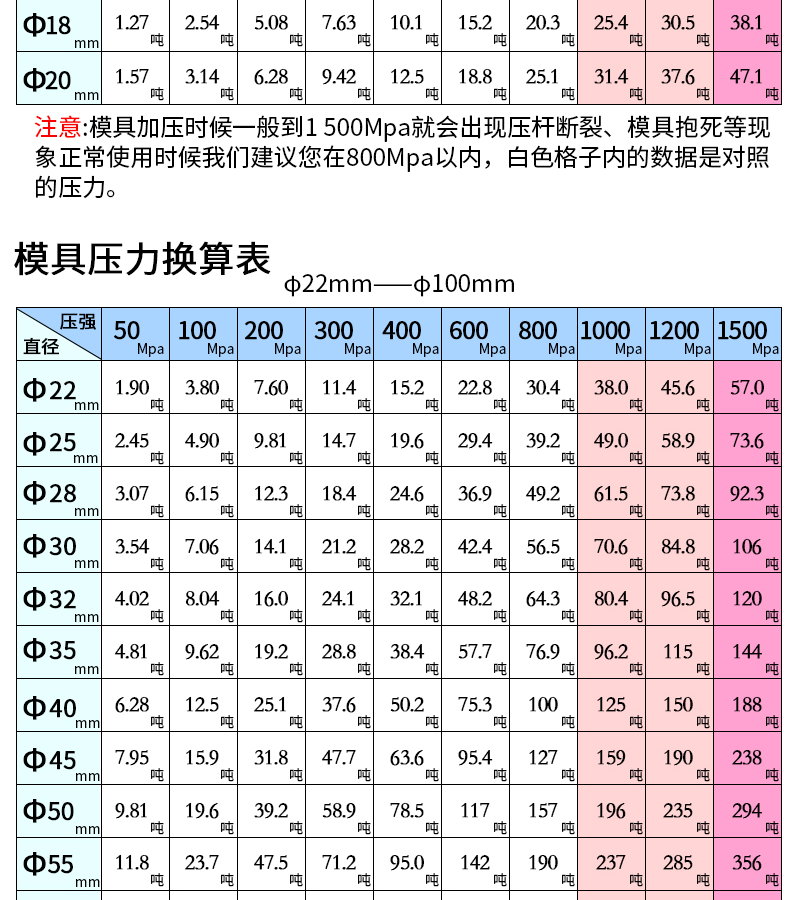 手动等静压压片机的技术参数