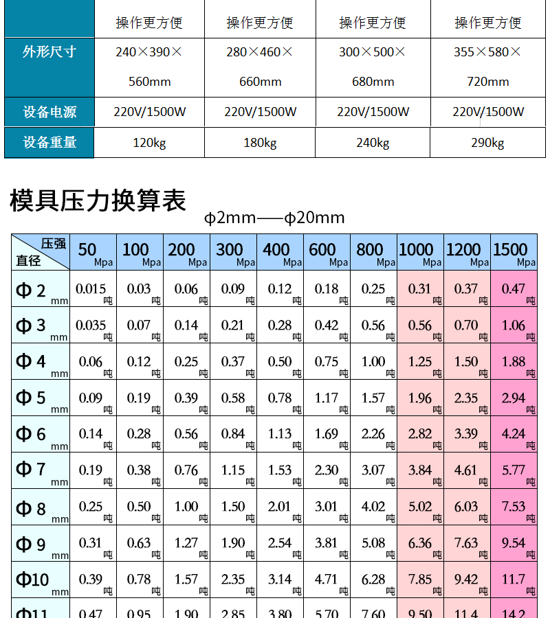 自动等静压压片机的技术参数