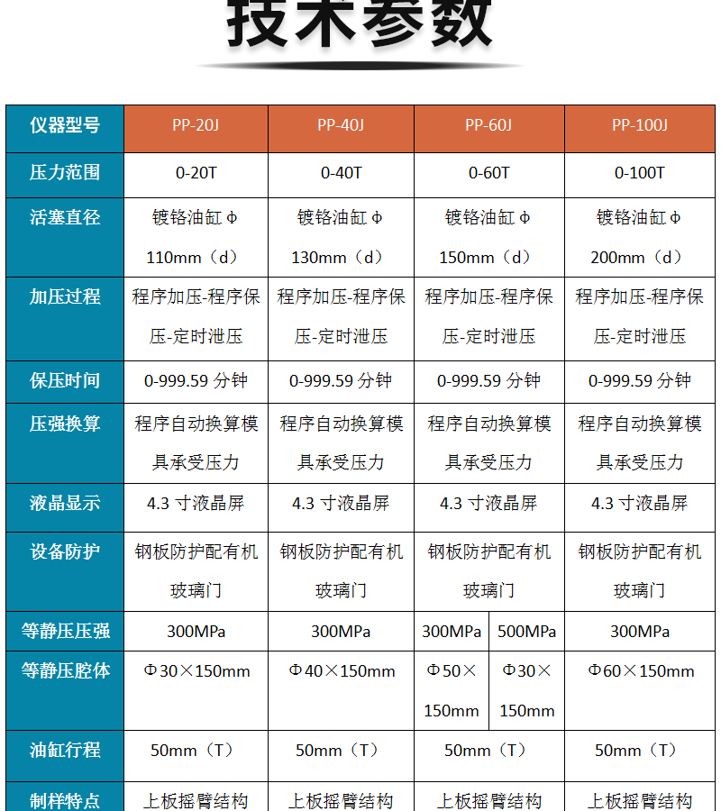 自动等静压压片机的技术参数