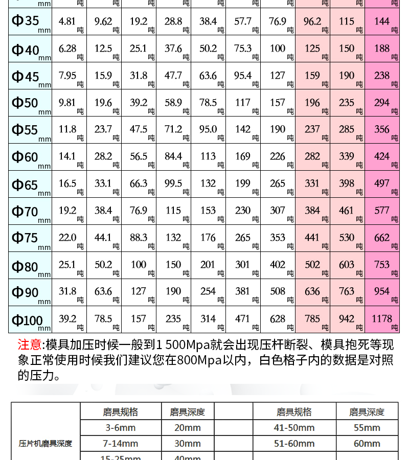 自动等静压压片机的技术参数