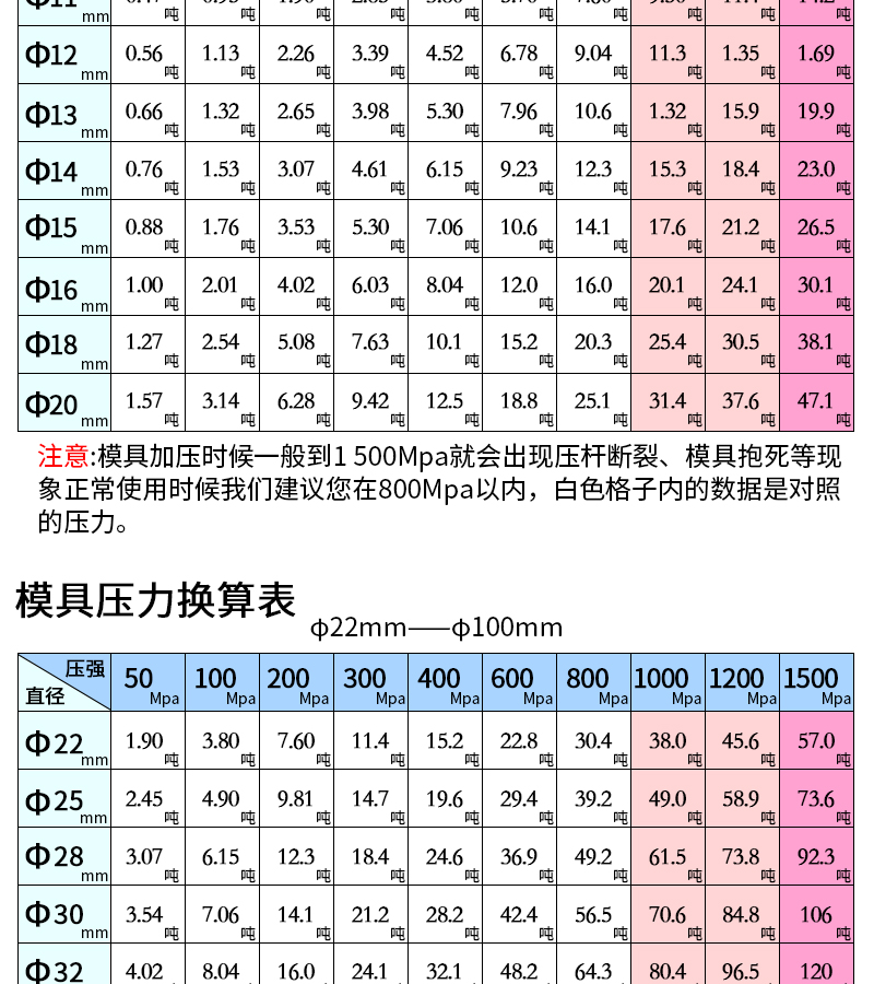 自动等静压压片机的技术参数