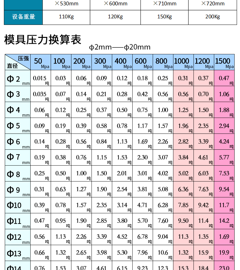 电动等静压压片机的技术参数