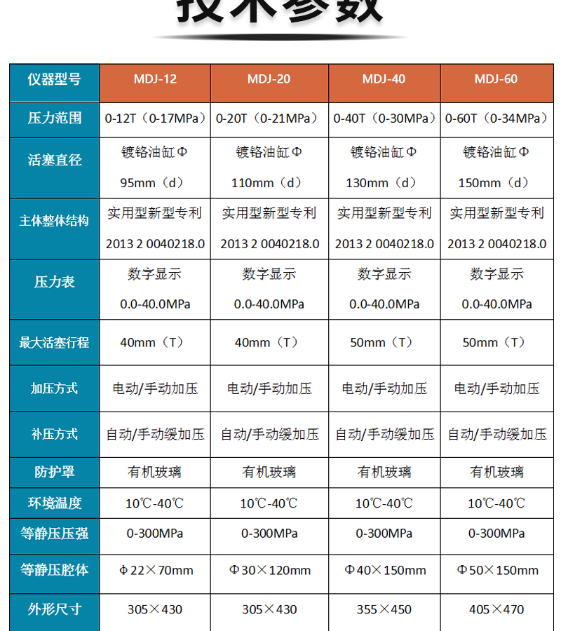 电动等静压压片机的技术参数