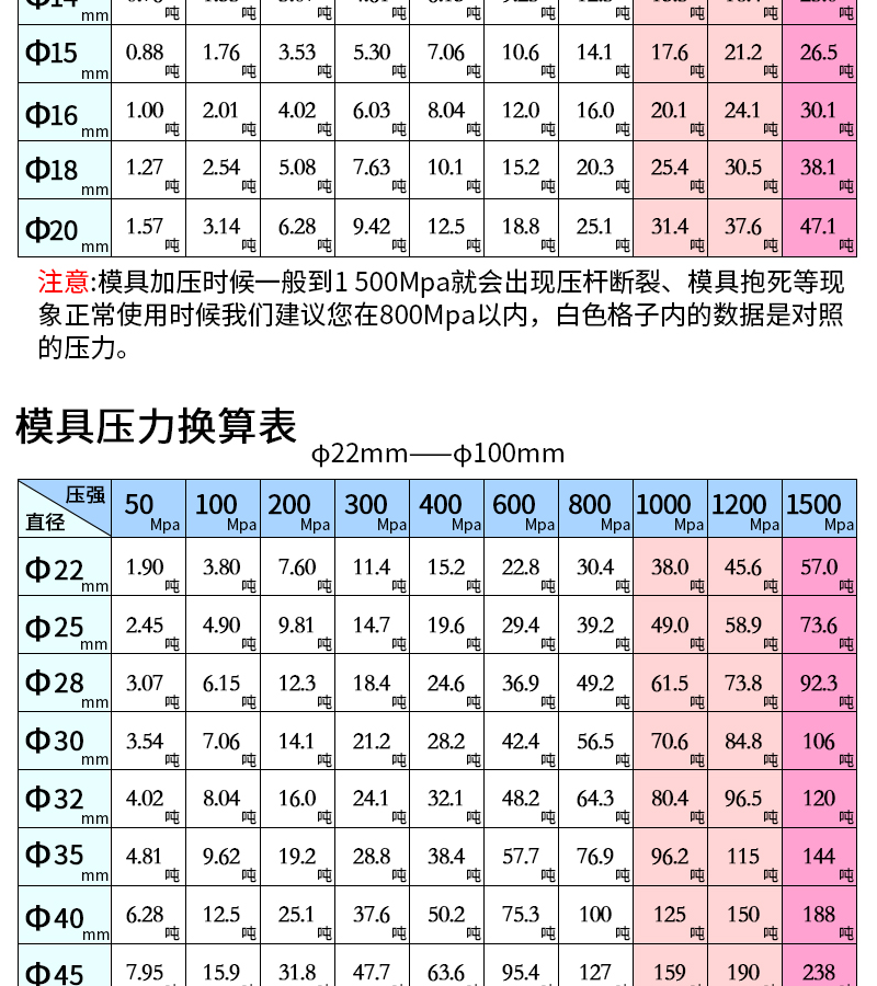 电动等静压压片机的技术参数