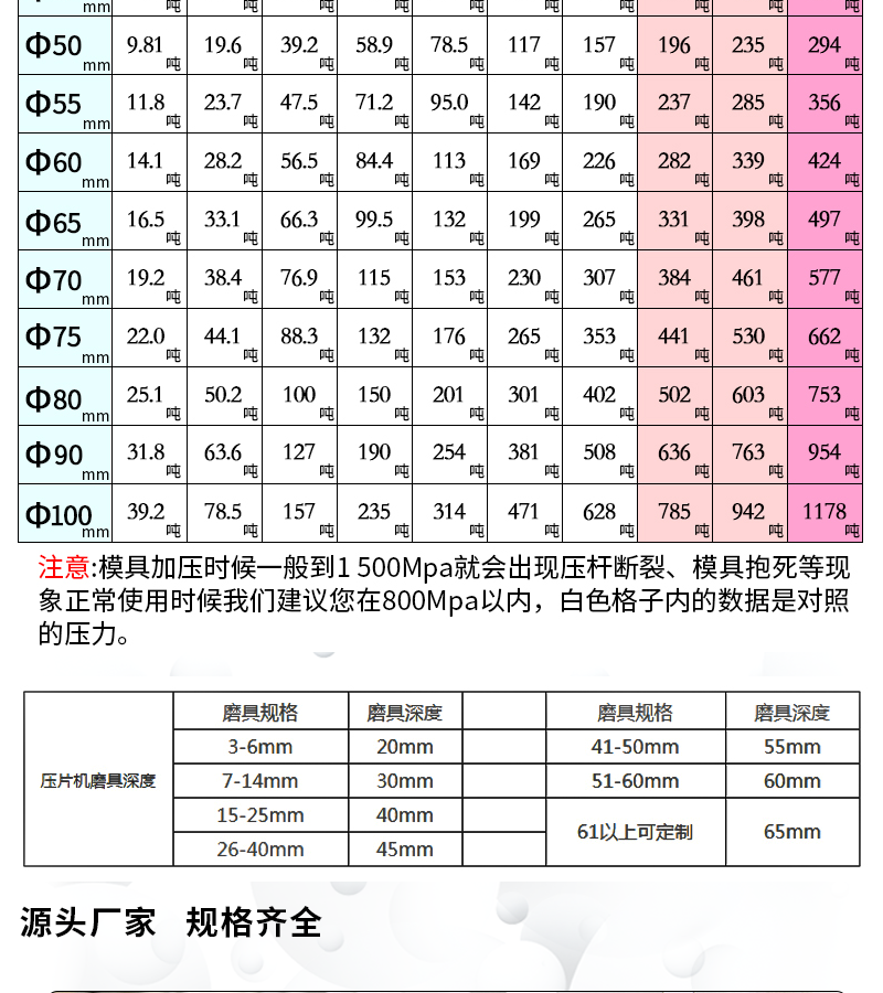 电动等静压压片机的技术参数