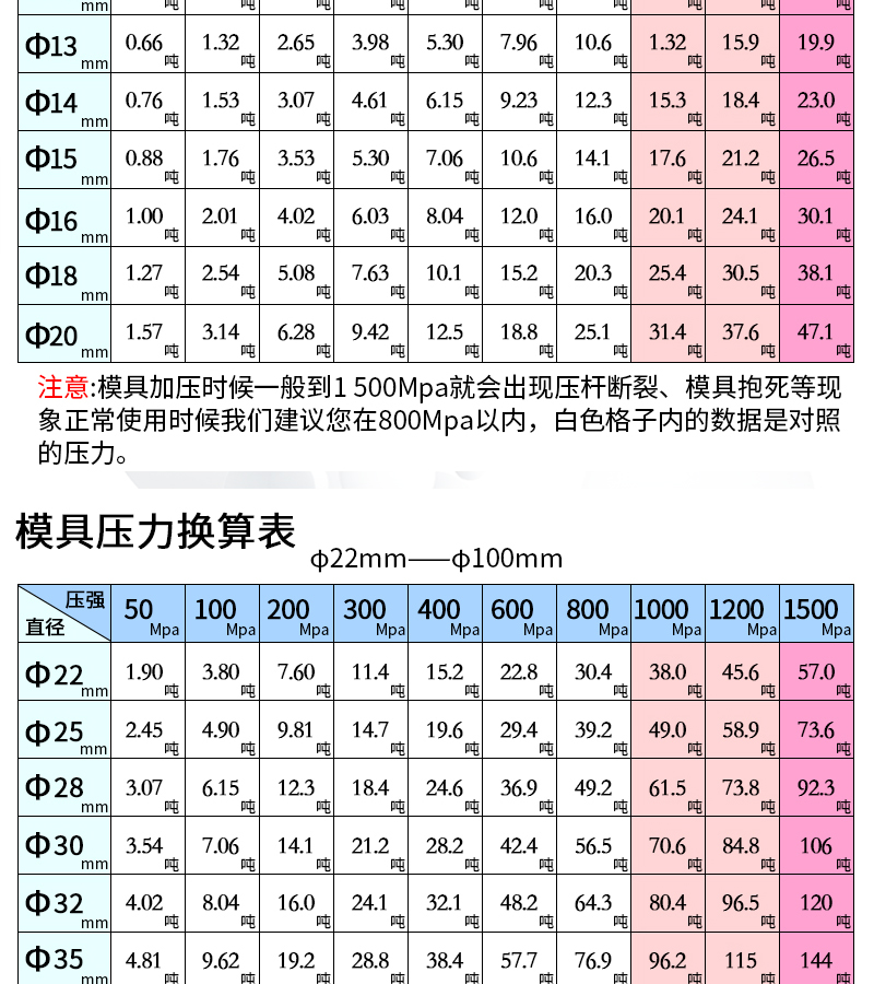 全自动型压片机的技术参数