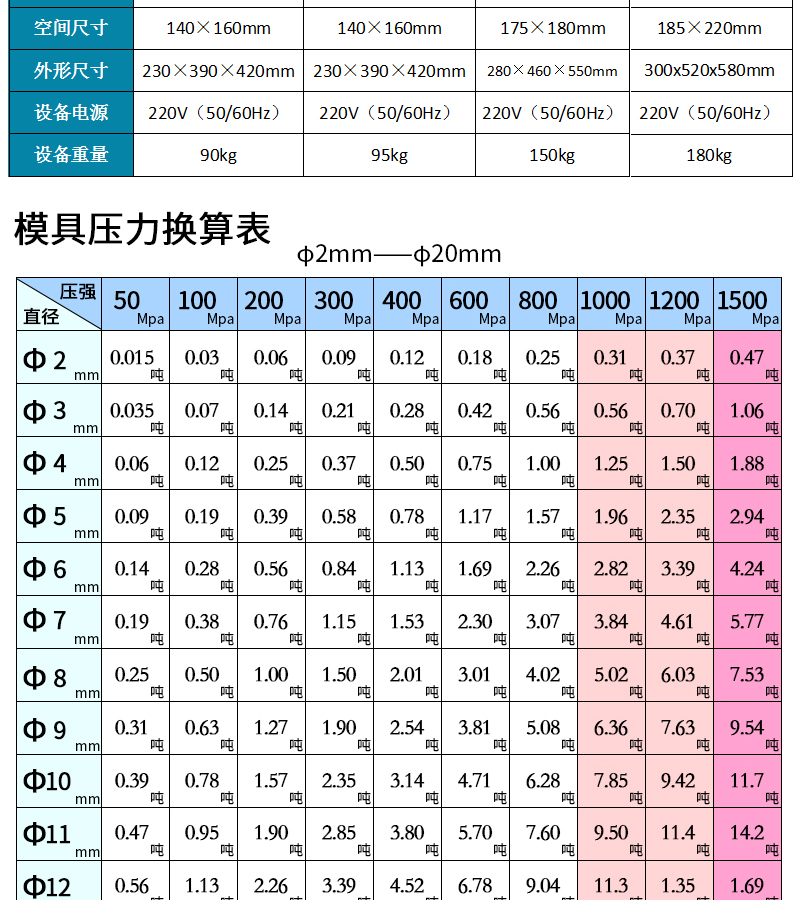 全自动型压片机的技术参数