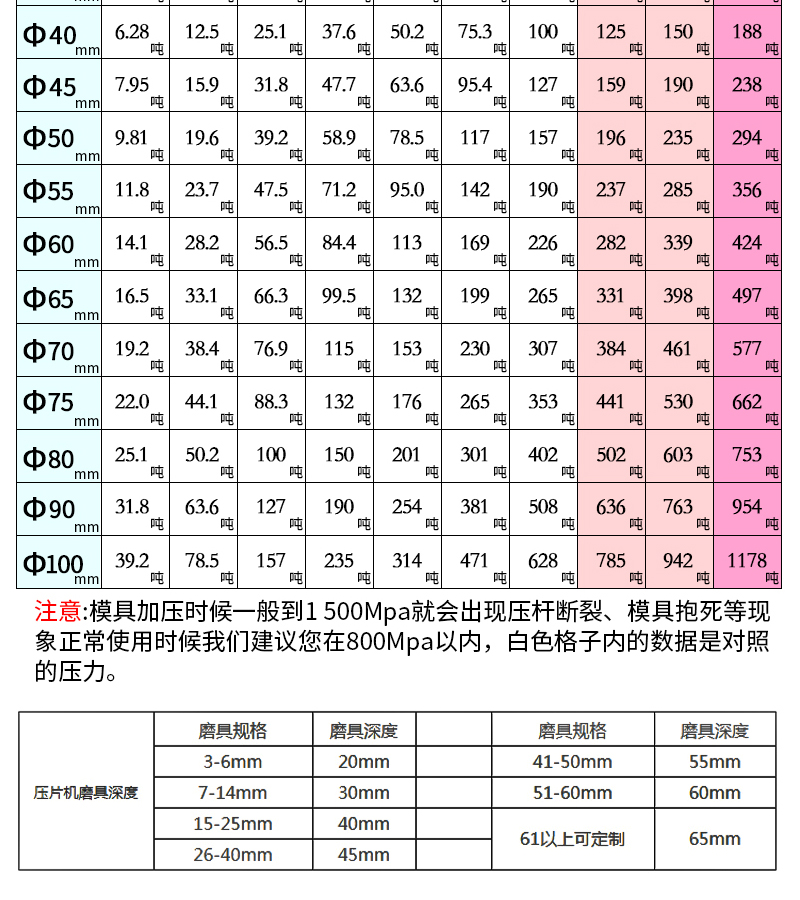 全自动型压片机的技术参数