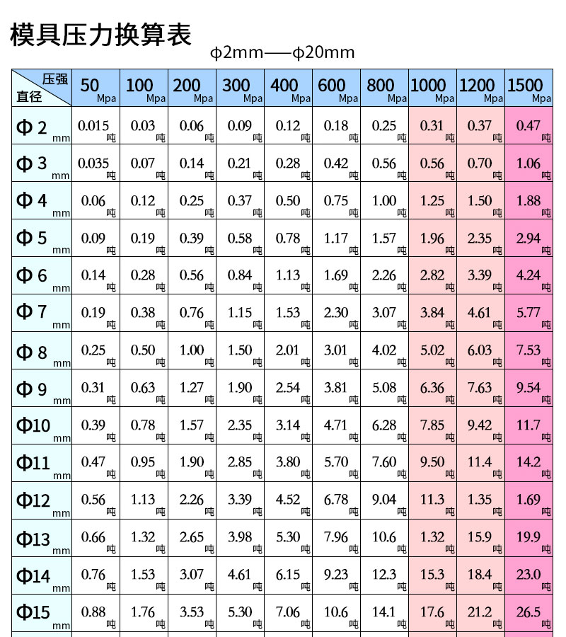 便捷式手动压片机的技术参数