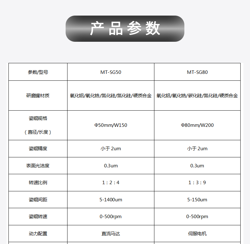 三辊研磨机参数1