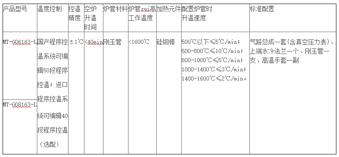 1600°C立式单温区管式电炉.png