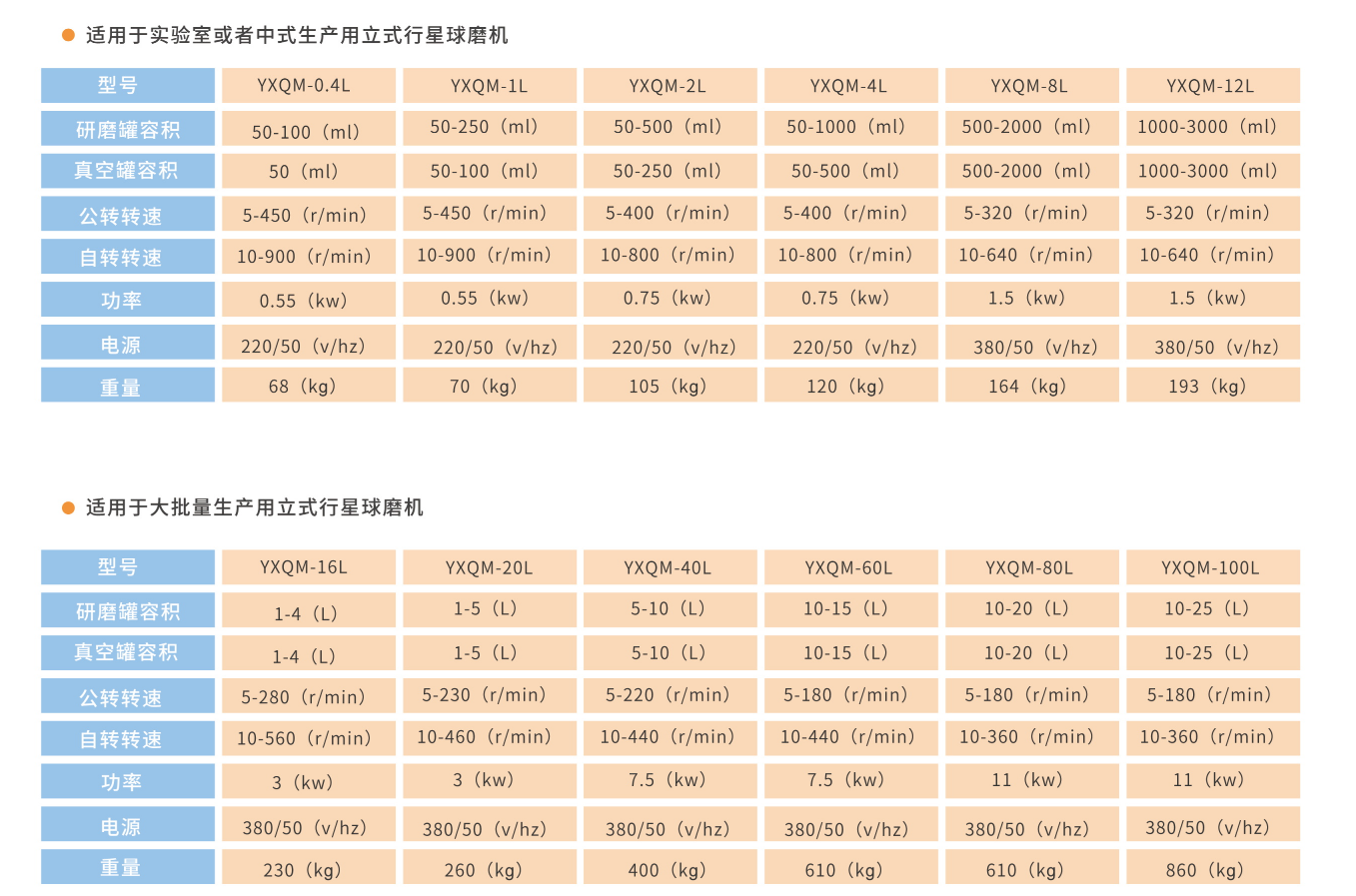 米淇立式星球球磨机参数