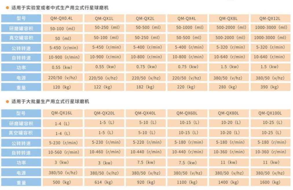 米淇全方位行星式球磨机参数