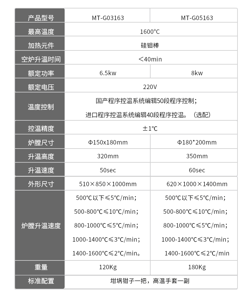 1600°C升降电阻炉参数
