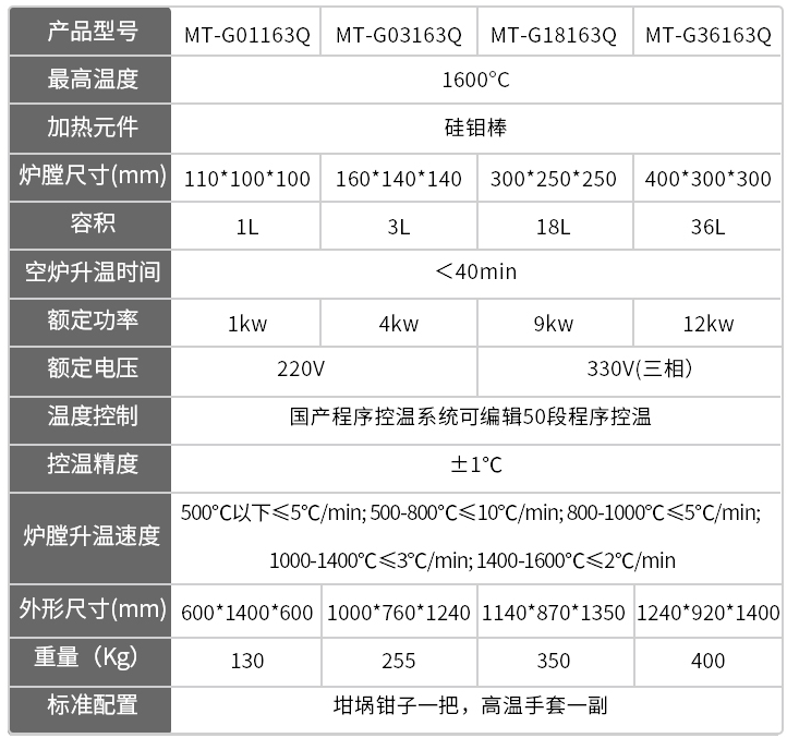 1600°C真空气氛箱式电炉参数