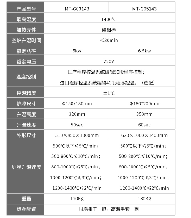 米淇1400°C真空气氛箱式电炉参数