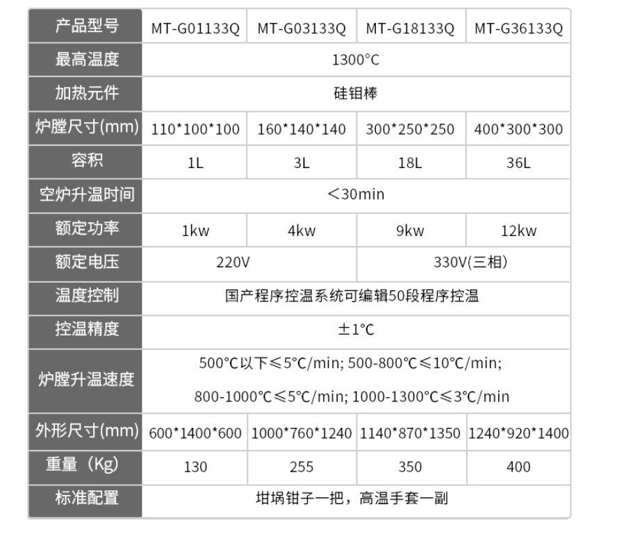 米淇1300°C真空气氛箱式电炉