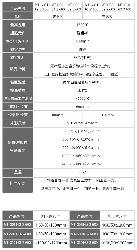 1600°C双/三温区管式真空气氛炉参数