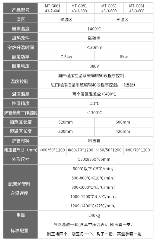 1400°C双/三温区管式真空气氛炉参数