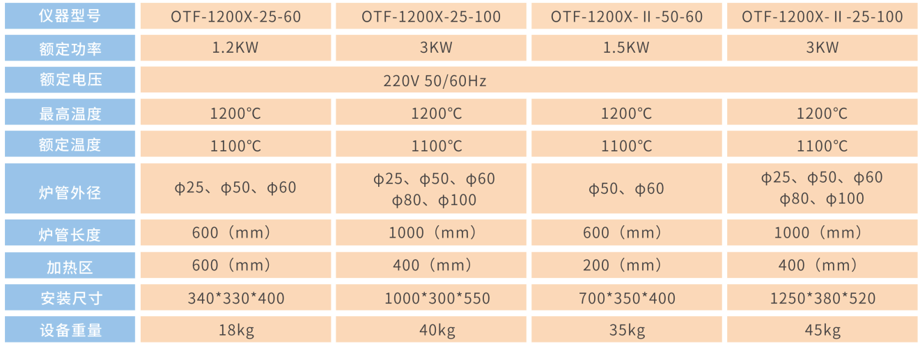 开启式管式炉参数1.png