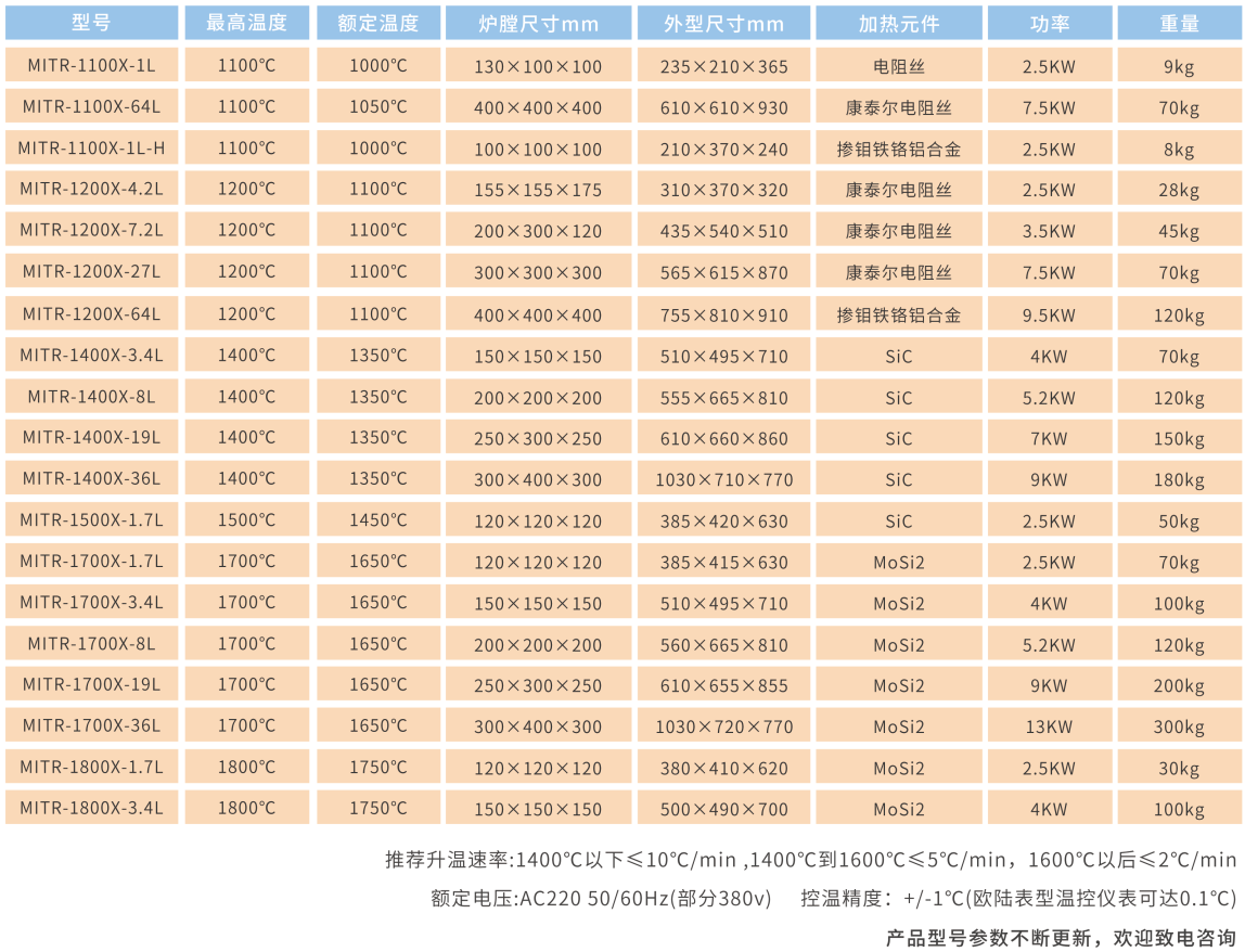 米淇箱式炉参数.png